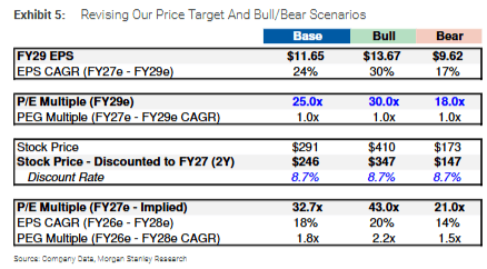 收入高增长、利润率走低、高度依赖OpenAI<strong></p>
<p>转错虚拟币</strong>，大摩认为甲骨文“上行空间有限”