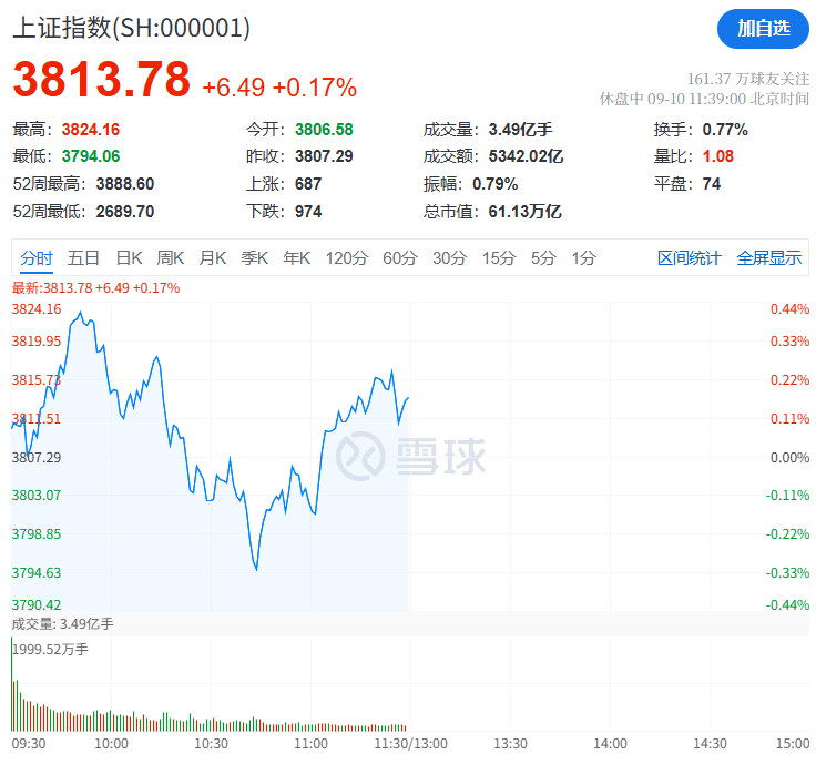 突然!A股这一板块<strong></p>
<p>修改虚拟币</strong>,集体大涨!发生了什么?