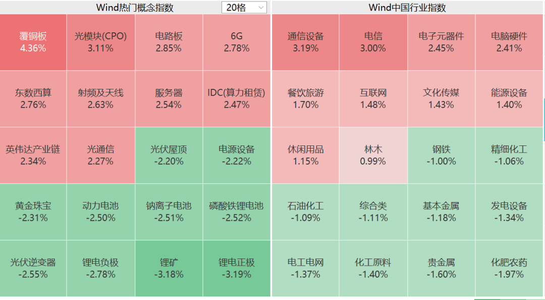 突然!A股这一板块<strong></p>
<p>修改虚拟币</strong>,集体大涨!发生了什么?