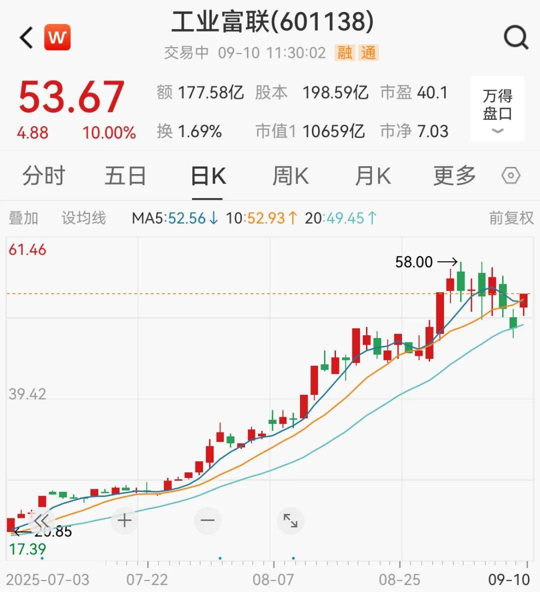 突然!A股这一板块<strong></p>
<p>修改虚拟币</strong>,集体大涨!发生了什么?