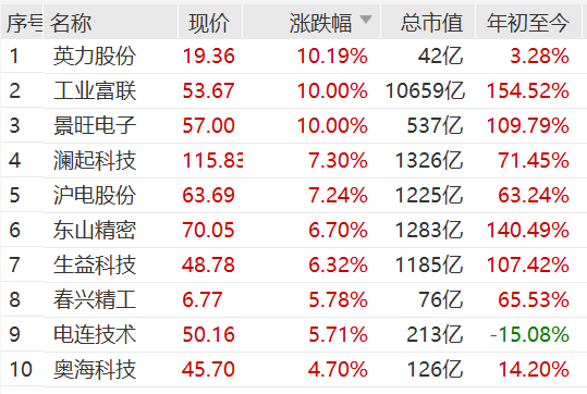 突然!A股这一板块<strong></p>
<p>修改虚拟币</strong>,集体大涨!发生了什么?