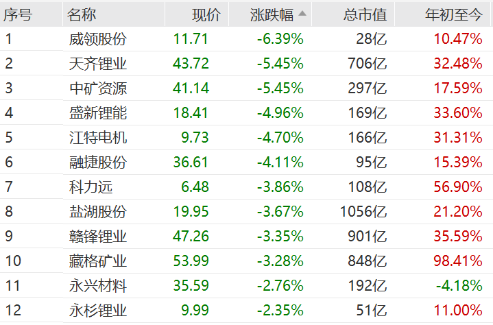 突然!A股这一板块<strong></p>
<p>修改虚拟币</strong>,集体大涨!发生了什么?