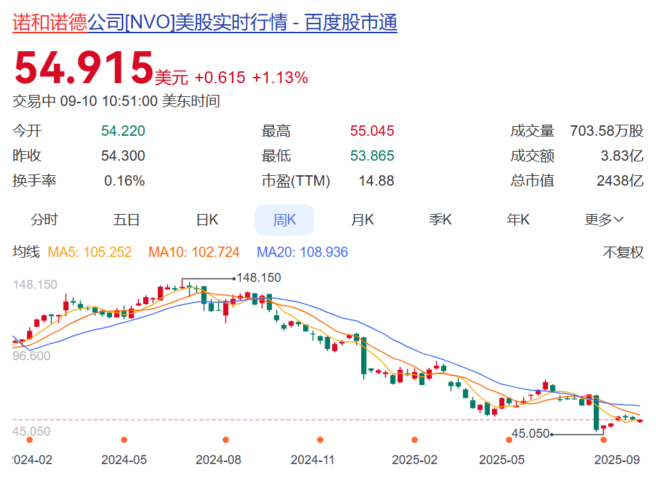知名巨头突然宣布：裁员9000人！年薪5000万元CEO此前被炒，公司股价大跌，2万亿元市值灰飞烟灭，旗下“药王”核心专利将到期