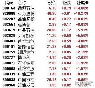 A股收评：主要指数集体收涨！通信服务、CPO板块活跃<strong></p>
<p>币泰虚拟币</strong>，电池股走势疲软