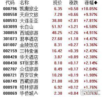 A股收评：主要指数集体收涨！通信服务、CPO板块活跃<strong></p>
<p>币泰虚拟币</strong>，电池股走势疲软