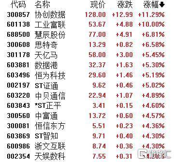 A股收评：主要指数集体收涨！通信服务、CPO板块活跃<strong></p>
<p>币泰虚拟币</strong>，电池股走势疲软