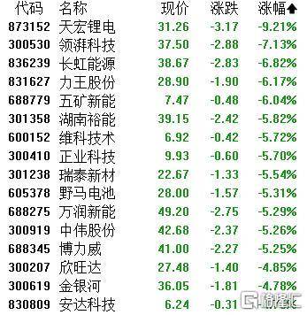 A股收评：主要指数集体收涨！通信服务、CPO板块活跃<strong></p>
<p>币泰虚拟币</strong>，电池股走势疲软