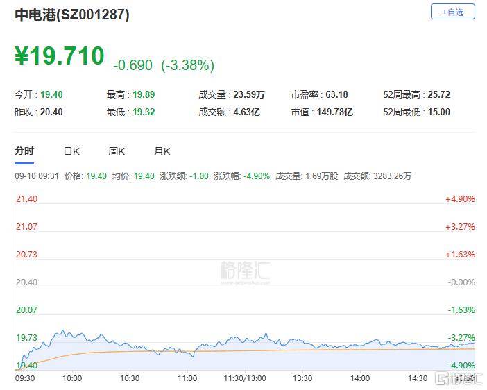A股收评：主要指数集体收涨！通信服务、CPO板块活跃<strong></p>
<p>币泰虚拟币</strong>，电池股走势疲软