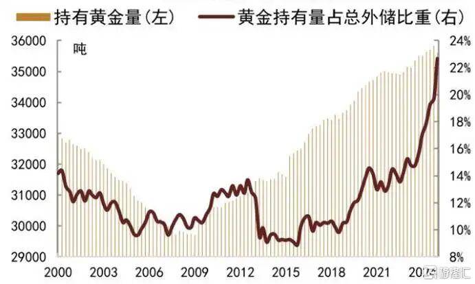 当钱不再是钱<strong></p>
<p>虚拟币激励</strong>,黄金也不再是黄金