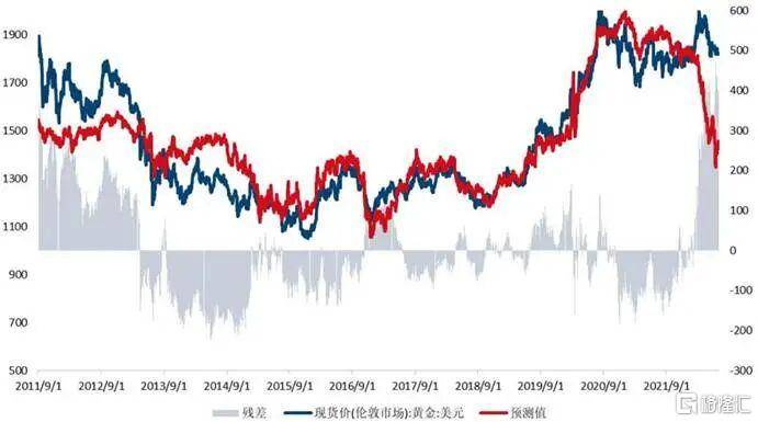 当钱不再是钱<strong></p>
<p>虚拟币激励</strong>,黄金也不再是黄金