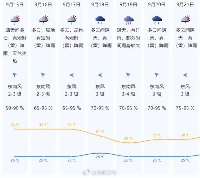 一股冷空气即将南下<strong></p>
<p>虚拟币动画</strong>，广东高温天气或将被终结！