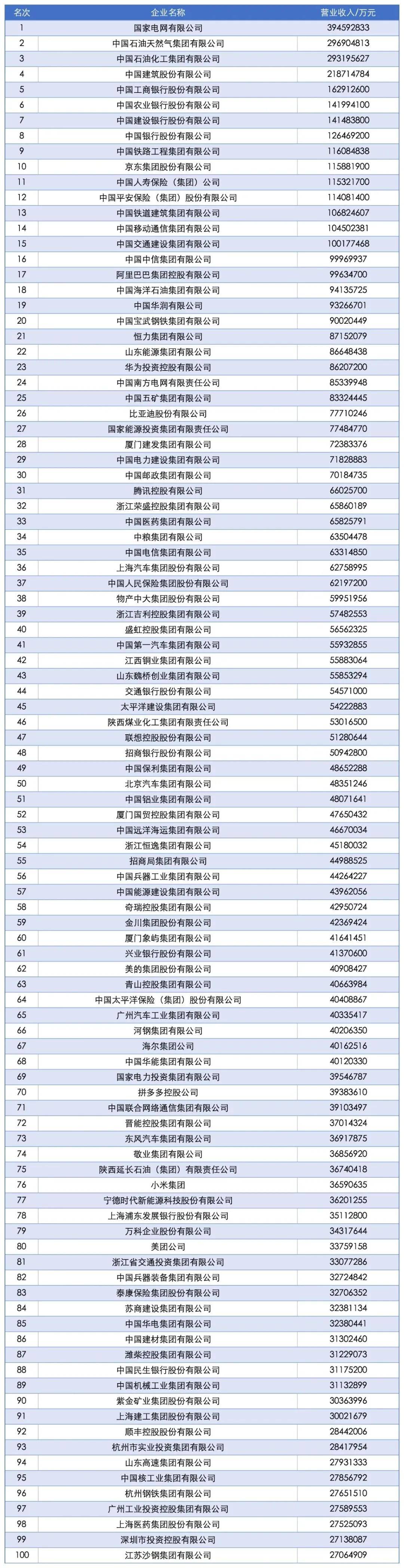 “中国企业500强”<strong></p>
<p>虚拟币动画</strong>,这四大省份占“半壁江山”