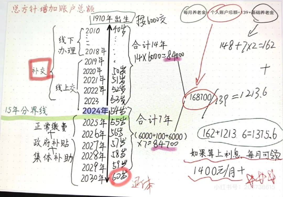 城市打工人<strong></p>
<p>虚拟币动画</strong>，花十几万回村给父母补缴社保
