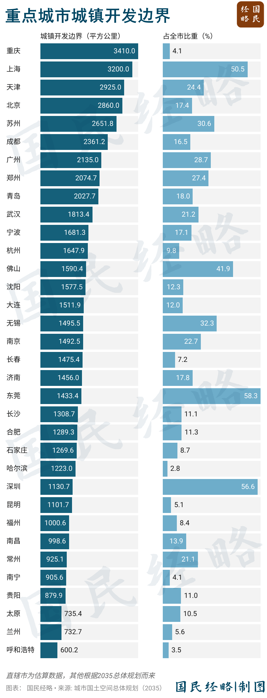 坚决遏制“摊大饼”式扩张<strong></p>
<p>虚拟币动画</strong>，什么信号？