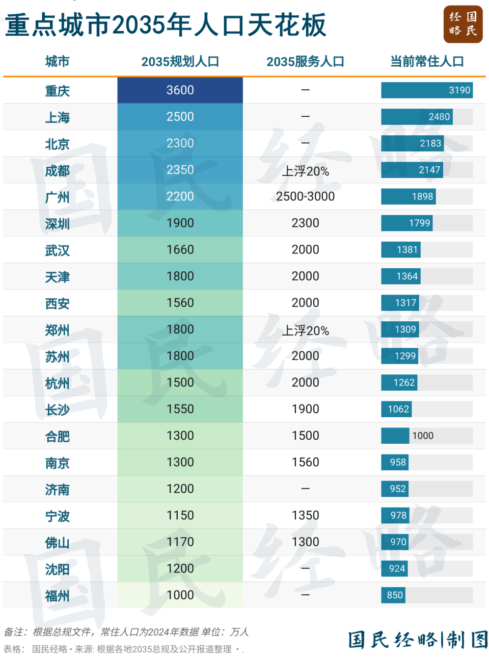 坚决遏制“摊大饼”式扩张<strong></p>
<p>虚拟币动画</strong>，什么信号？
