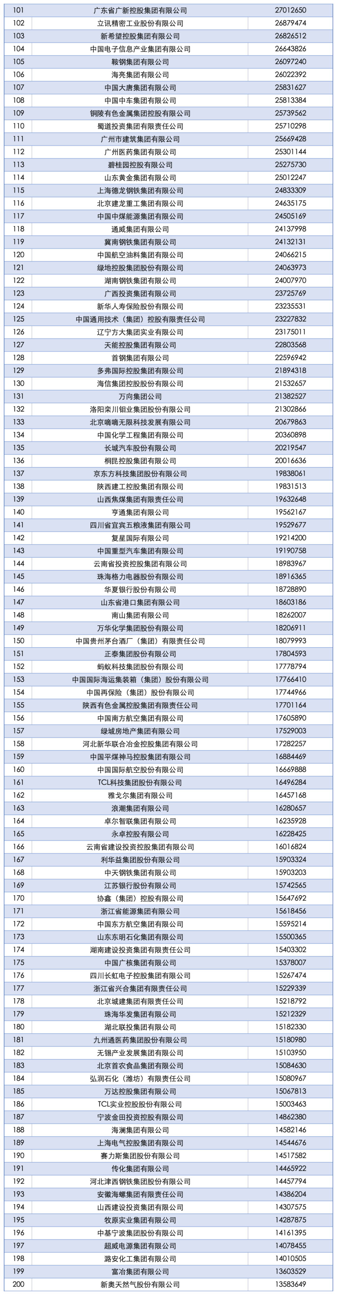 2025中国企业500强发布：国家电网、中石油、中石化前三<strong></p>
<p>虚拟币动画</strong>，京东、阿里巴巴、华为等上榜