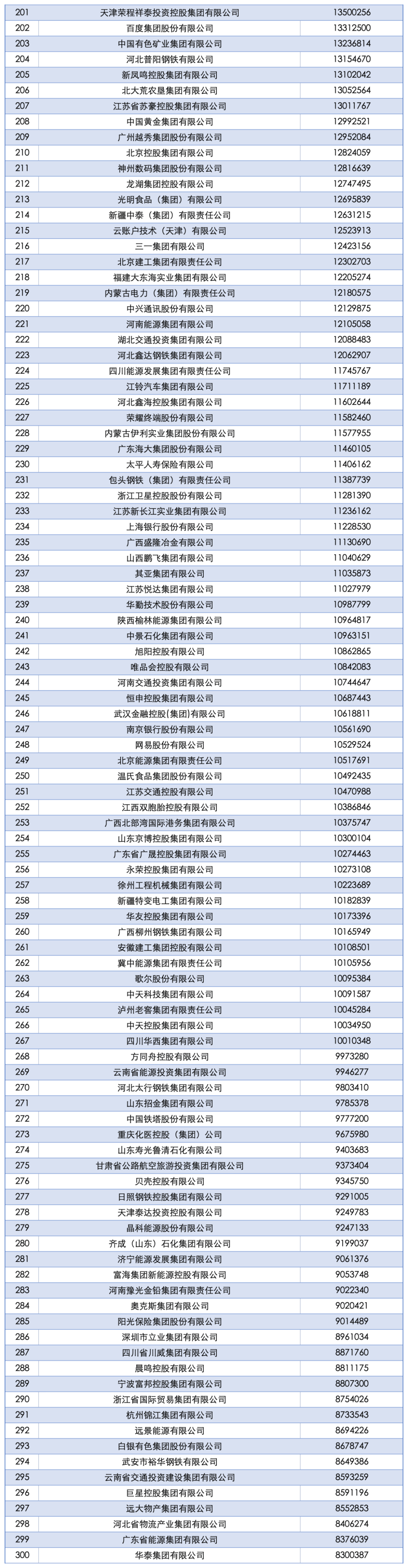 2025中国企业500强发布：国家电网、中石油、中石化前三<strong></p>
<p>虚拟币动画</strong>，京东、阿里巴巴、华为等上榜