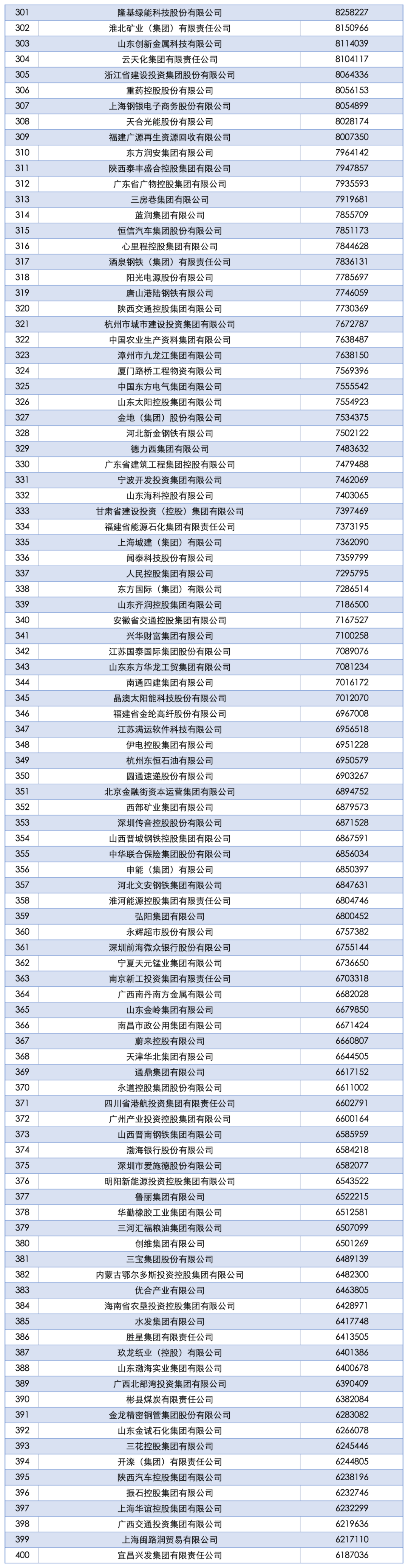 2025中国企业500强发布：国家电网、中石油、中石化前三<strong></p>
<p>虚拟币动画</strong>，京东、阿里巴巴、华为等上榜