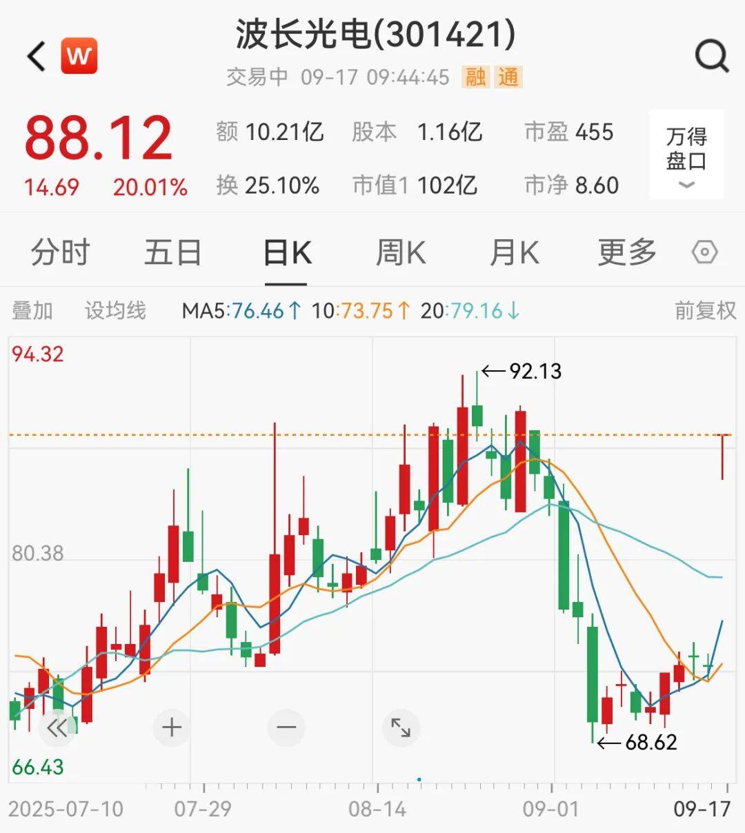 突然<strong></p>
<p>菲乐虚拟币</strong>，集体猛拉！狂掀涨停潮