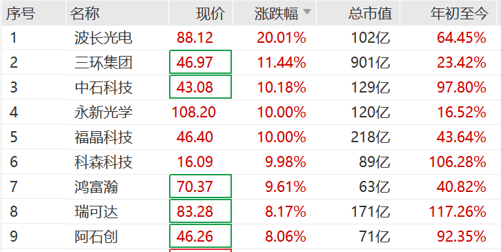 突然<strong></p>
<p>菲乐虚拟币</strong>，集体猛拉！狂掀涨停潮