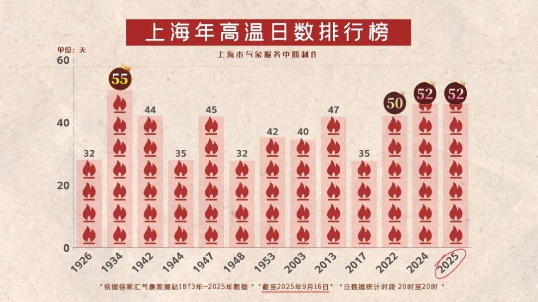 上海天气马上大转折<strong></p>
<p>菲乐虚拟币</strong>！下午大到暴雨携凉风来袭！还有新台风正在酝酿…