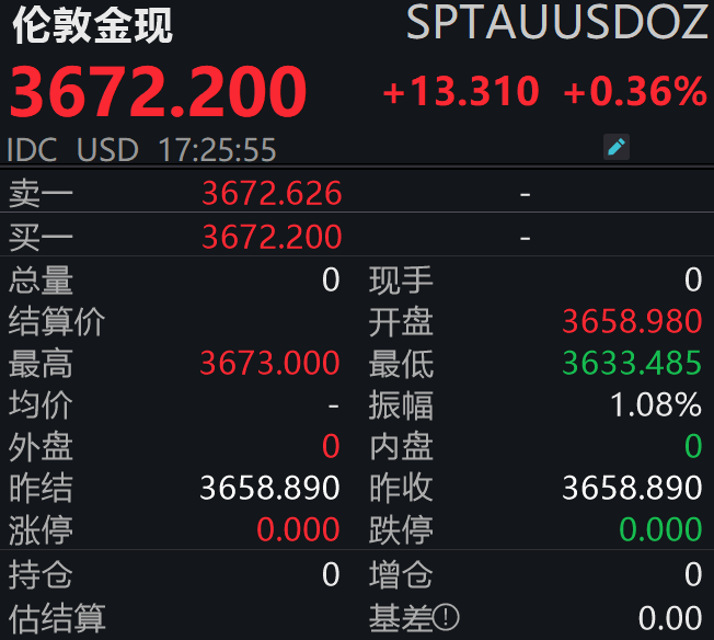 美联储降息落地!金价震荡加剧<strong></p>
<p>虚拟币锁金</strong>,后市怎么走?