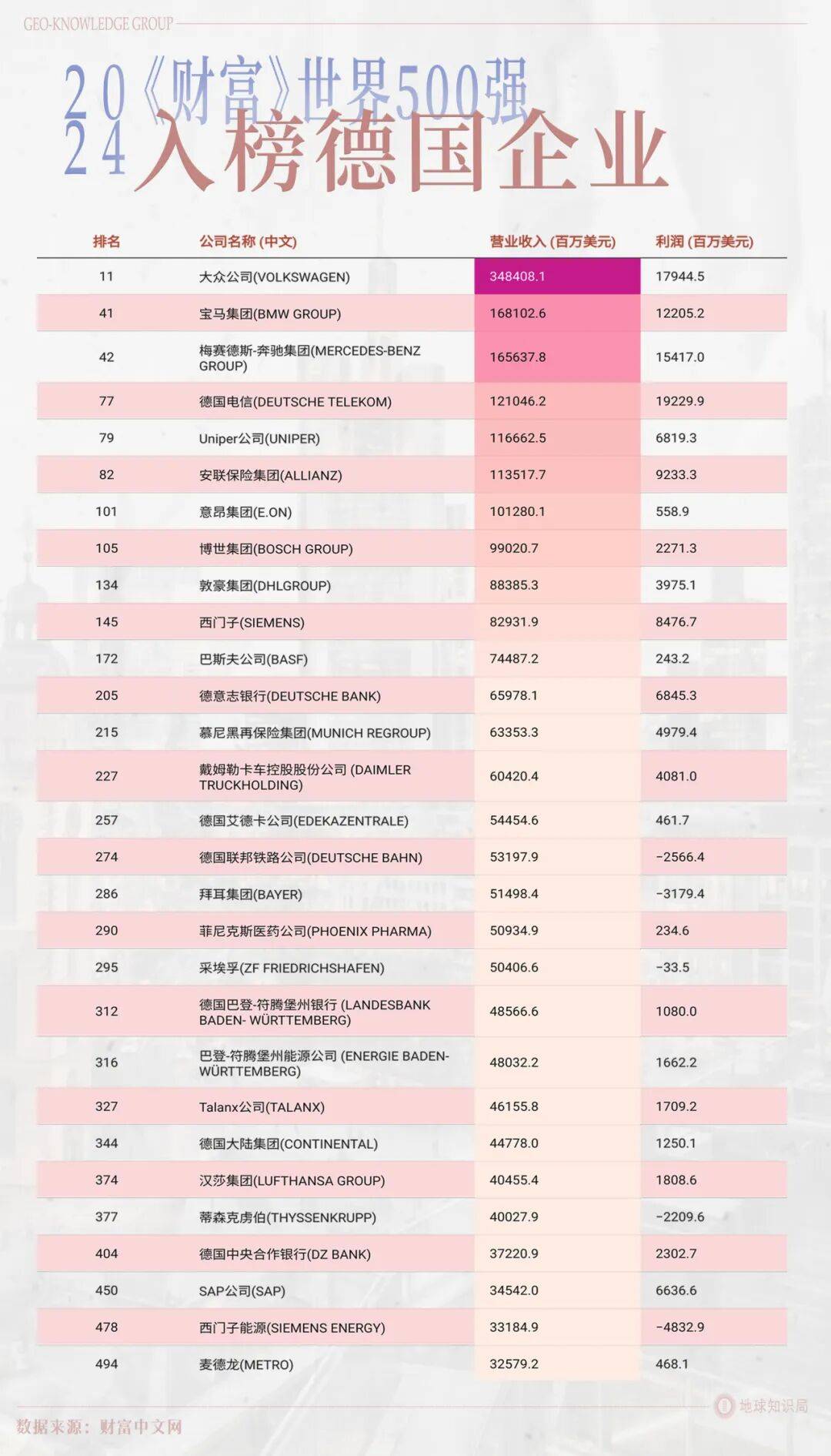 德国的世界第一<strong></p>
<p>虚拟币锁金</strong>，正在批量阵亡