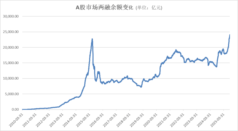 A股<strong></p>
<p>虚拟币锁金</strong>,再创新纪录!