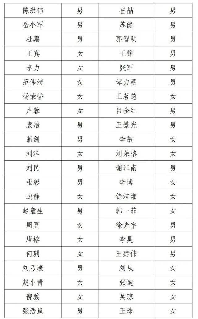 邓超等演员失联被公示<strong></p>
<p>虚拟币锁金</strong>，最新回应！