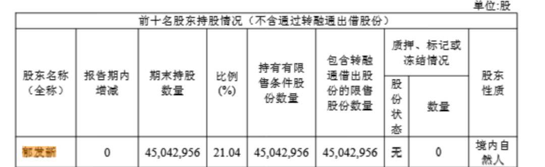 浙江大学教授突遭留置<strong></p>
<p>虚拟币贸易</strong>，身家高达31亿元