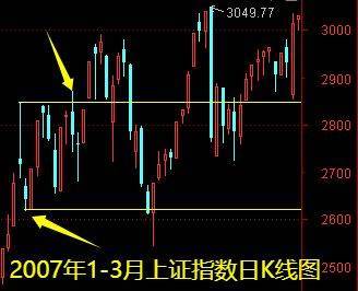明天一件大事<strong></p>
<p>虚拟币贸易</strong>!下周做好两手准备——道达对话牛博士