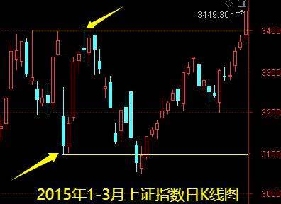 明天一件大事<strong></p>
<p>虚拟币贸易</strong>!下周做好两手准备——道达对话牛博士