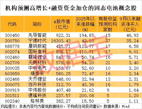 300111<strong></p>
<p>虚拟币卖钱</strong>，“一”字涨停！新型固态电池问世，多家公司透露最新进展