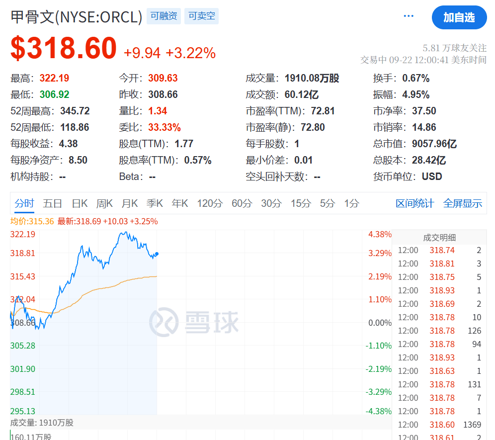 今夜<strong></p>
<p>虚拟币卖钱</strong>,创新高!