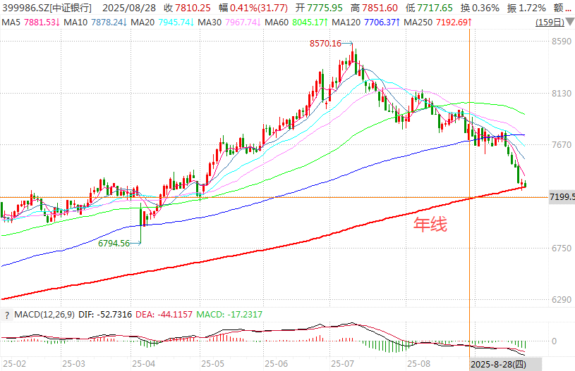 在牛市中被毒打<strong></p>
<p>虚拟币卖钱</strong>,银行走出了“股灾”行情...