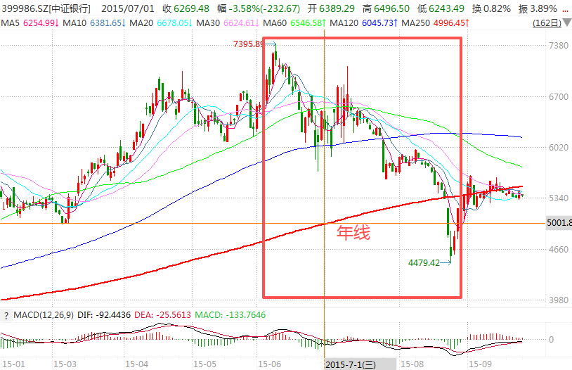 在牛市中被毒打<strong></p>
<p>虚拟币卖钱</strong>,银行走出了“股灾”行情...