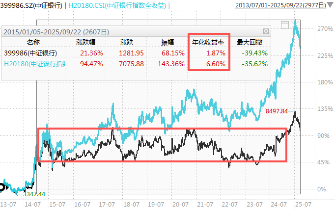在牛市中被毒打<strong></p>
<p>虚拟币卖钱</strong>,银行走出了“股灾”行情...
