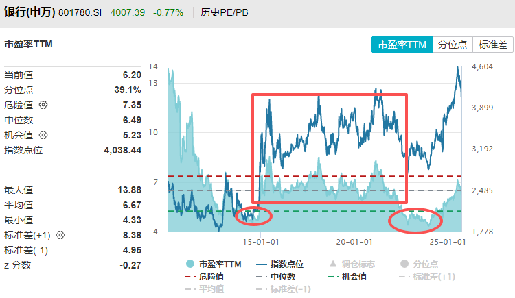 在牛市中被毒打<strong></p>
<p>虚拟币卖钱</strong>,银行走出了“股灾”行情...