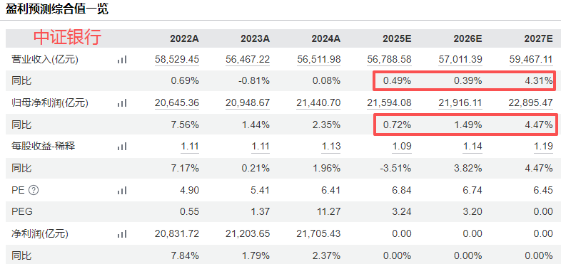 在牛市中被毒打<strong></p>
<p>虚拟币卖钱</strong>,银行走出了“股灾”行情...
