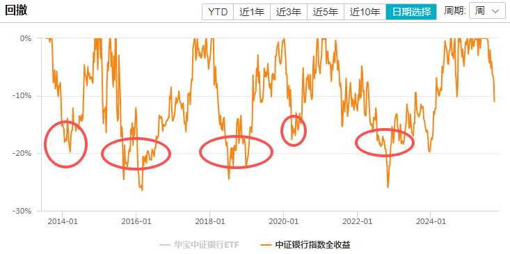 在牛市中被毒打<strong></p>
<p>虚拟币卖钱</strong>,银行走出了“股灾”行情...