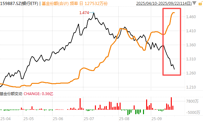 在牛市中被毒打<strong></p>
<p>虚拟币卖钱</strong>,银行走出了“股灾”行情...