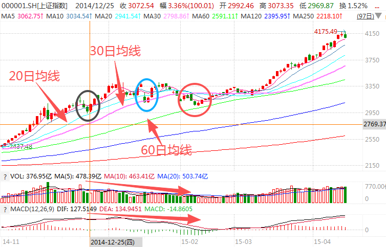 在牛市中被毒打<strong></p>
<p>虚拟币卖钱</strong>,银行走出了“股灾”行情...