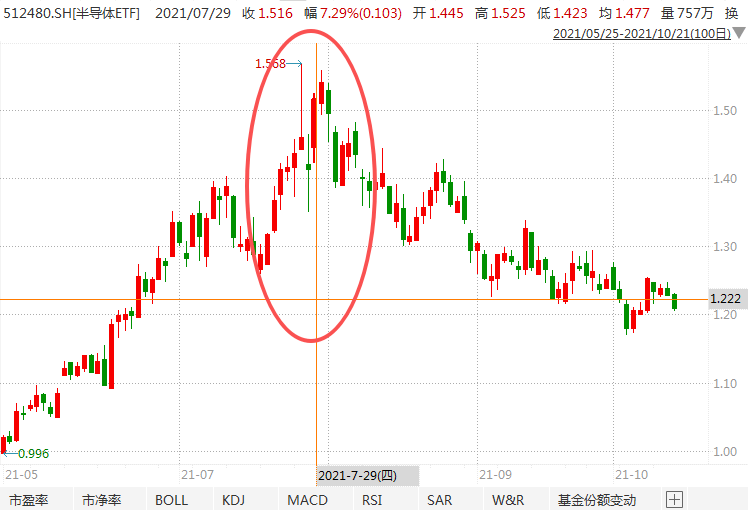 在牛市中被毒打<strong></p>
<p>虚拟币卖钱</strong>,银行走出了“股灾”行情...