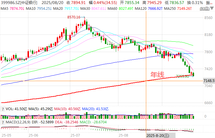 在牛市中被毒打<strong></p>
<p>虚拟币卖钱</strong>,银行走出了“股灾”行情...