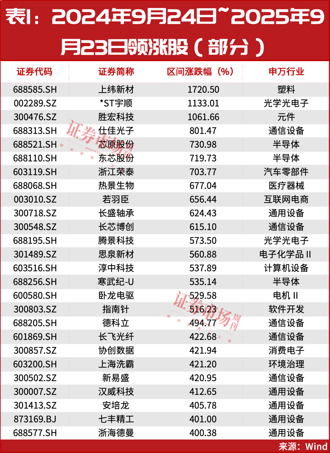 又见“9·24”<strong></p>
<p>虚拟币提款</strong>!超万亿资金已入场!A股或迎新历史拐点!