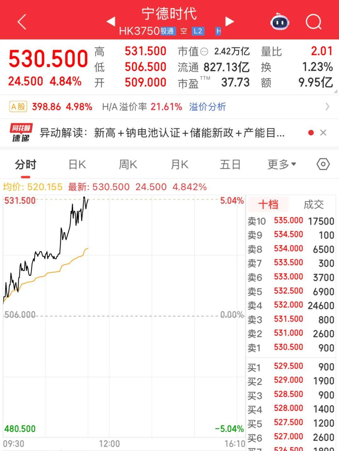 超贵州茅台<strong></p>
<p>虚拟币提款</strong>!“宁王”杀疯了!