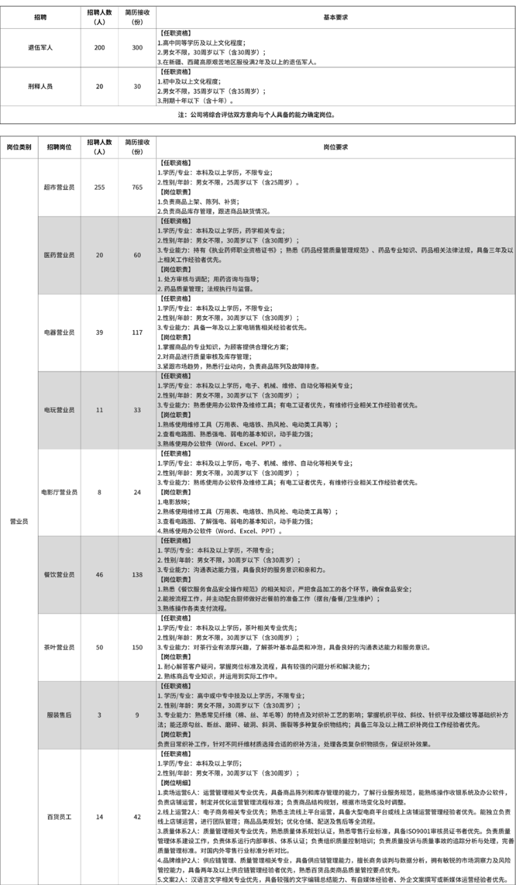 出狱4个月后<strong></p>
<p>虚拟币提款</strong>，他被胖东来录用了