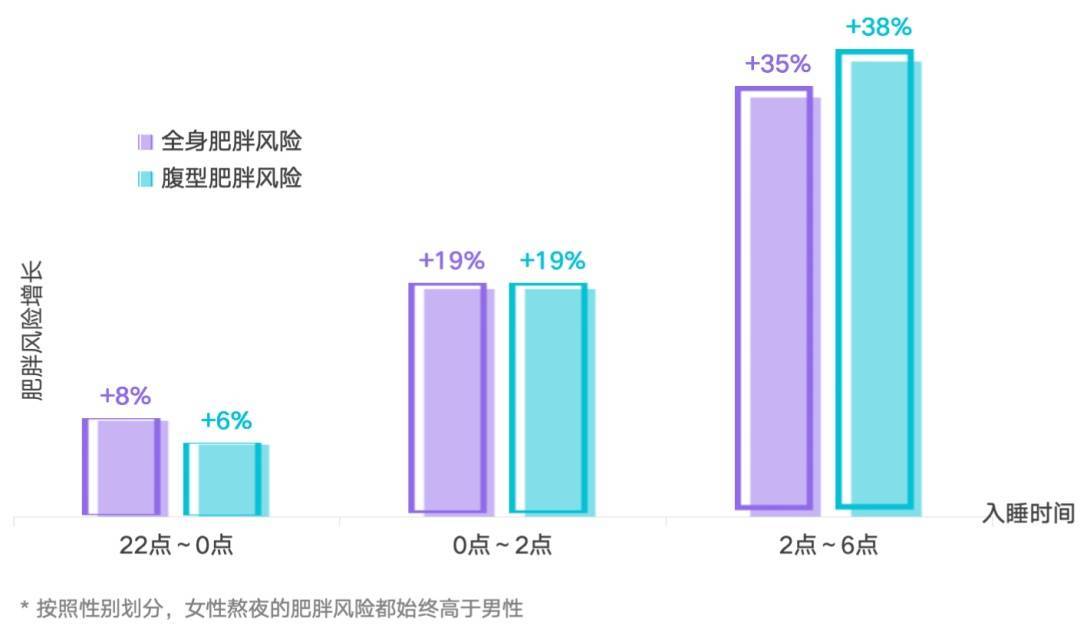 多睡1小时，两周瘦1斤？不知道的亏大了