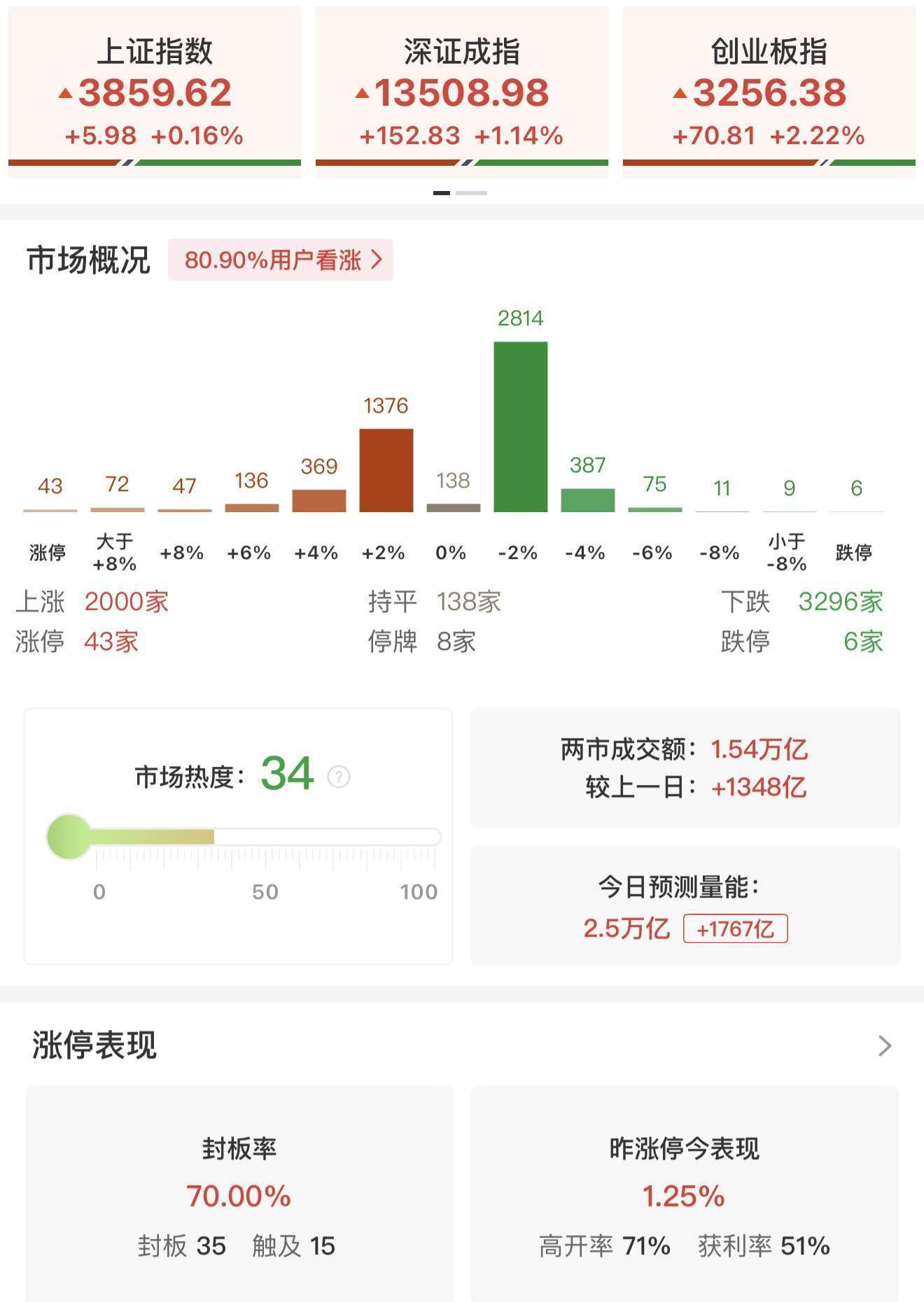 李迅雷：无论是美股还是A股机会风险都聚焦科技股，黄金稀土还能涨！沪深300市盈率14倍，明显低于标普500的29倍和纳斯达克的41倍