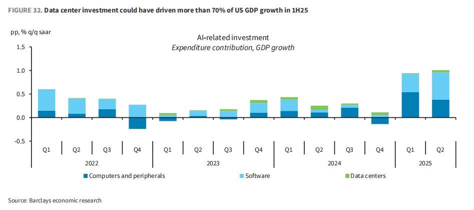 市场最大“黑天鹅”:AI资本支出放缓<strong></p>
<p>虚拟币钛币</strong>,三大“巨雷”会是美股噩梦